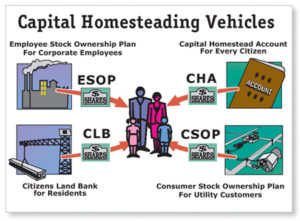 Capital Homesteading Vehicles (ESOP, CSOP, CHA, CSOP)